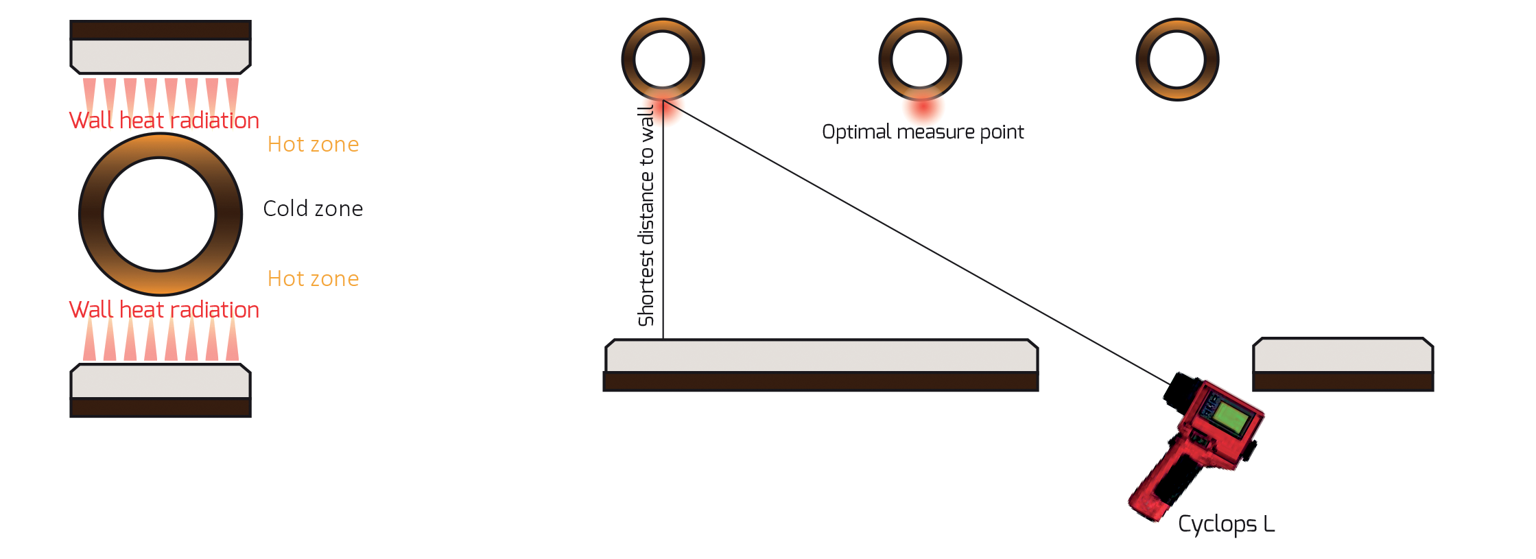 Practical Advice on Using Portable Handheld Pyrometers for measuring Tube Wall Temperature (TWT)