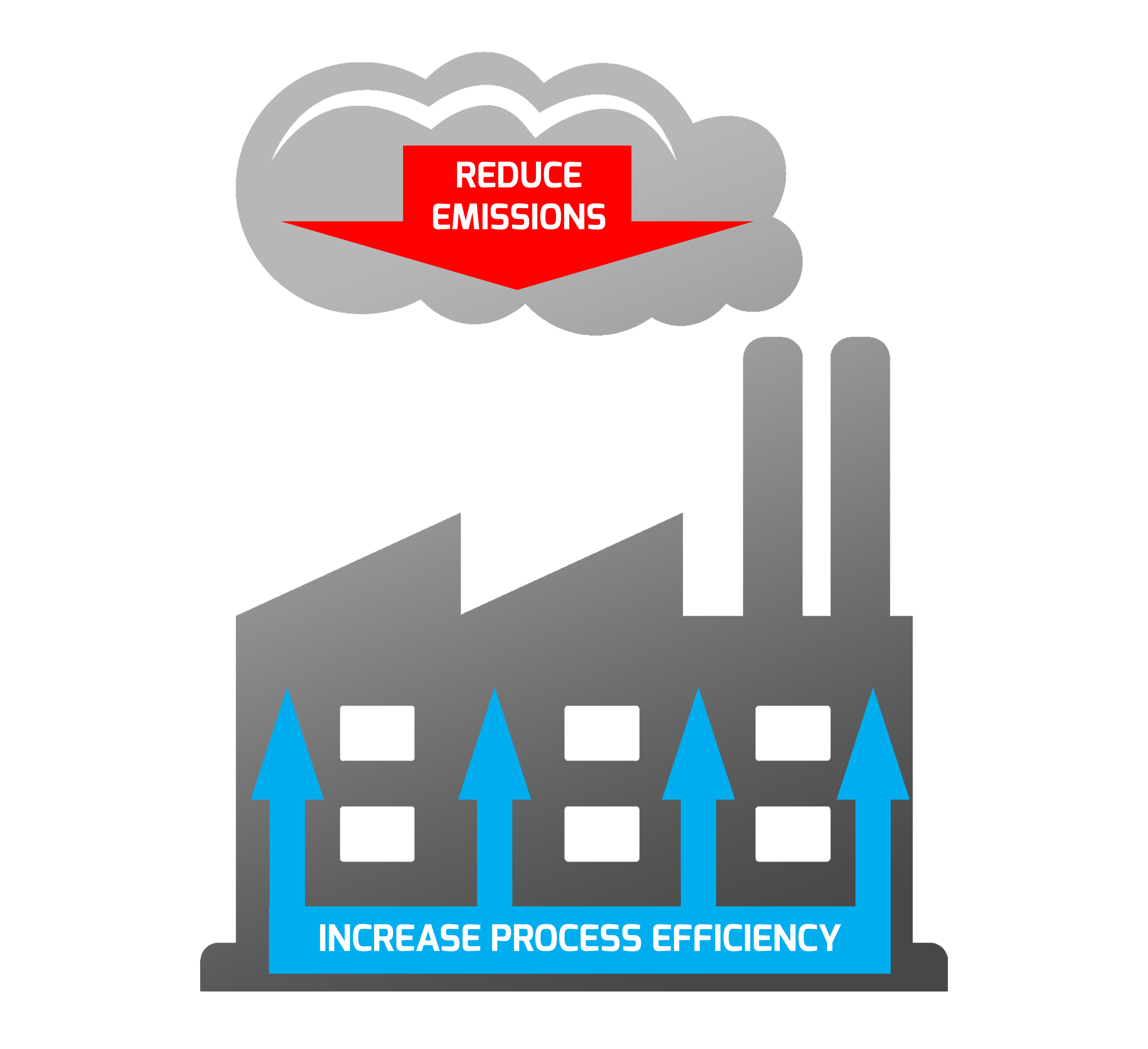 Reducing emissions and at the same time increasing process efficiency – is it possible?