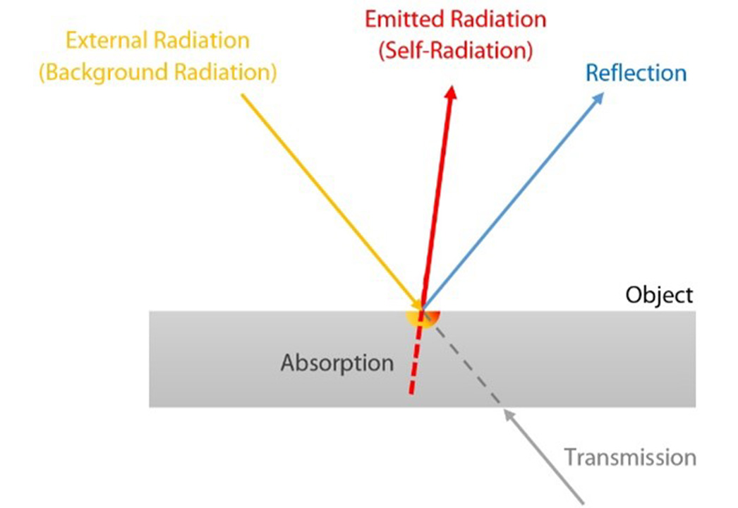Manfred Hayk - New Blog