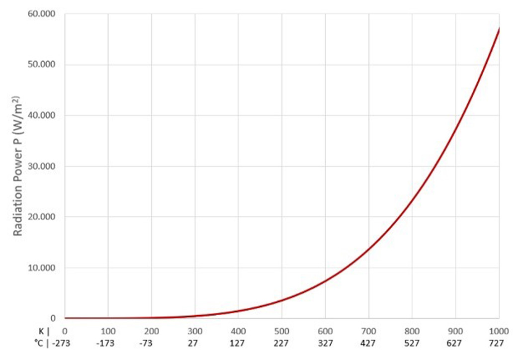 Manfred Hayk - New Blog
