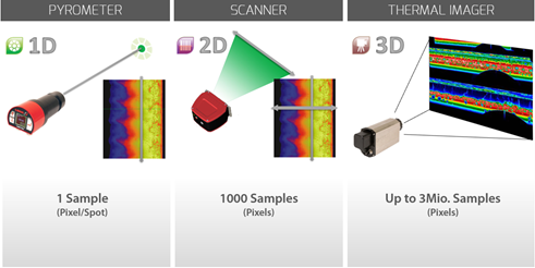 IMAGEProMainBenefitsBlog