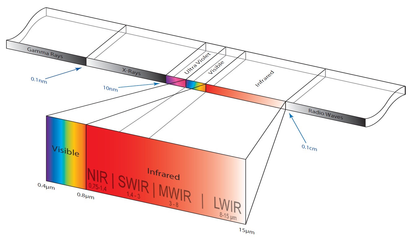 Thermal Infrared Range Blog Updated Image