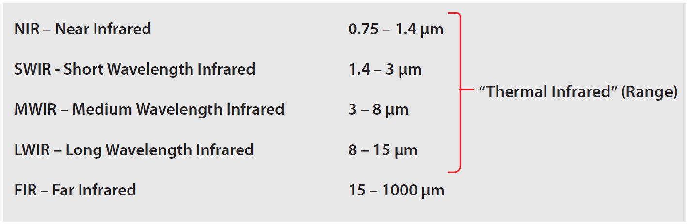 Thermal Infrared Range Blog Updated Image