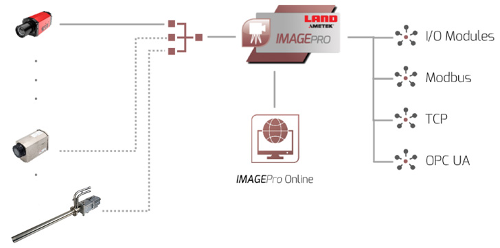 IMAGEPro V2 - New Blog