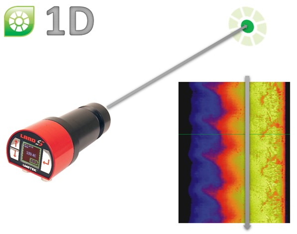 Manfred Blog - June 2022