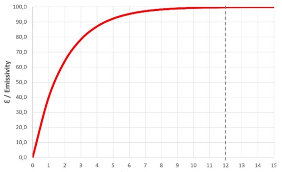 Manfred Blog - Image 4