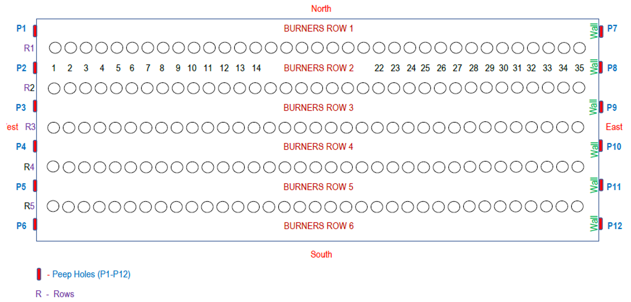 Tube Metal Temperature - Blog