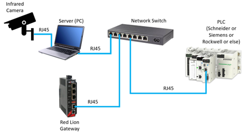 Philippe Blog - July 2022