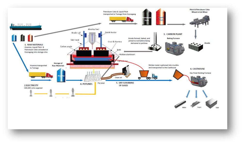 How Critical is Measurement of Temperatures in the Aluminium Industry