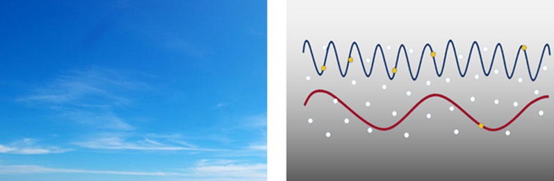 Benefits of MWIR Thermal Imaging