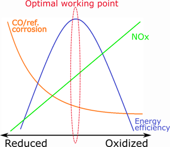 How to Enhance Combustion with NIR-Bs to Reduce Emissions and Boost Energy Efficiency