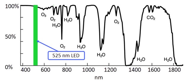 Can I Measure Opacity When I Have Water in my Flue Gas?