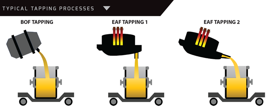 Importance of Reliable Slag Detection