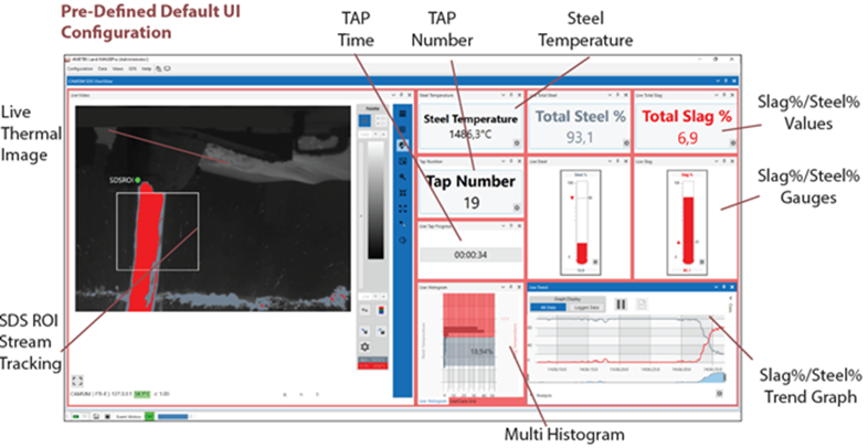 Slag System Importance of Reliable Slag Detection