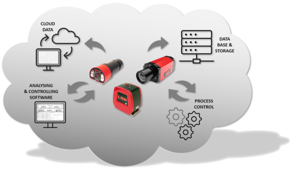 Digital Transformation