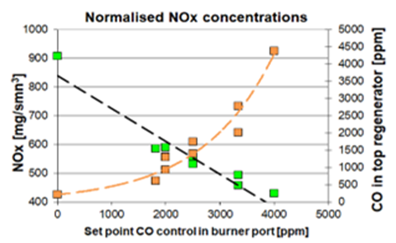 Enhance Combustion with NIR-B