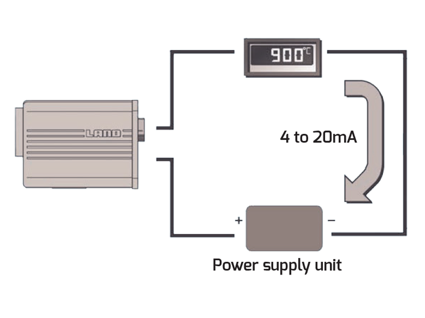FLT5A System Overview