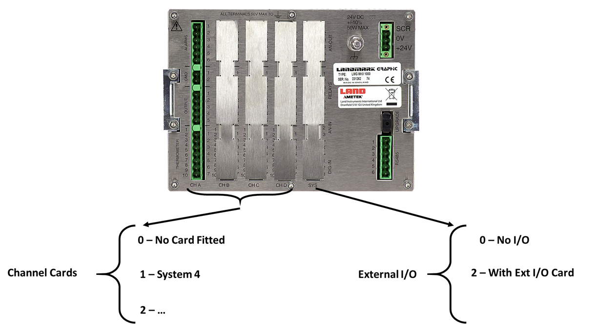 LMG MKII Configuration