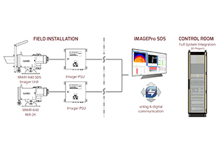 SDS - Slag Detection System (SDS V2)