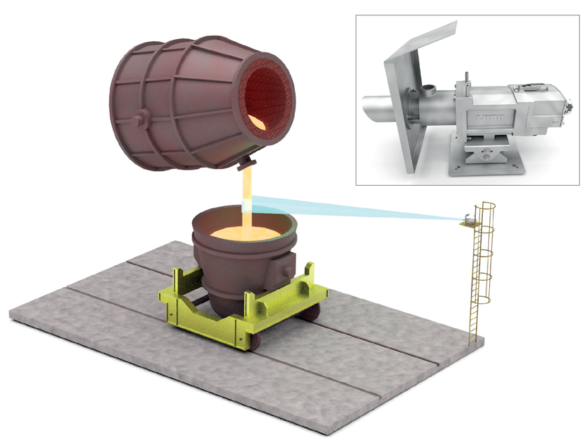 Slag Detection System