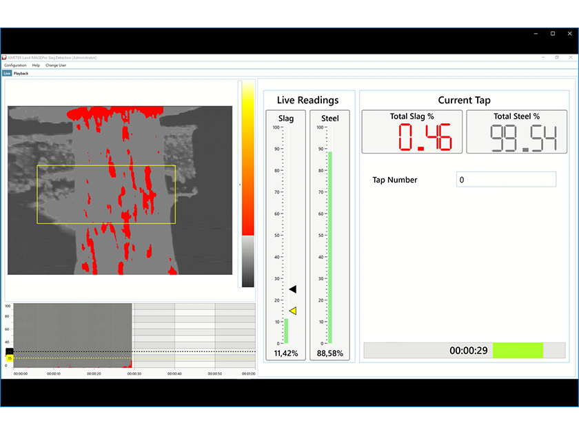 Slag Detection System and IMAGEPro