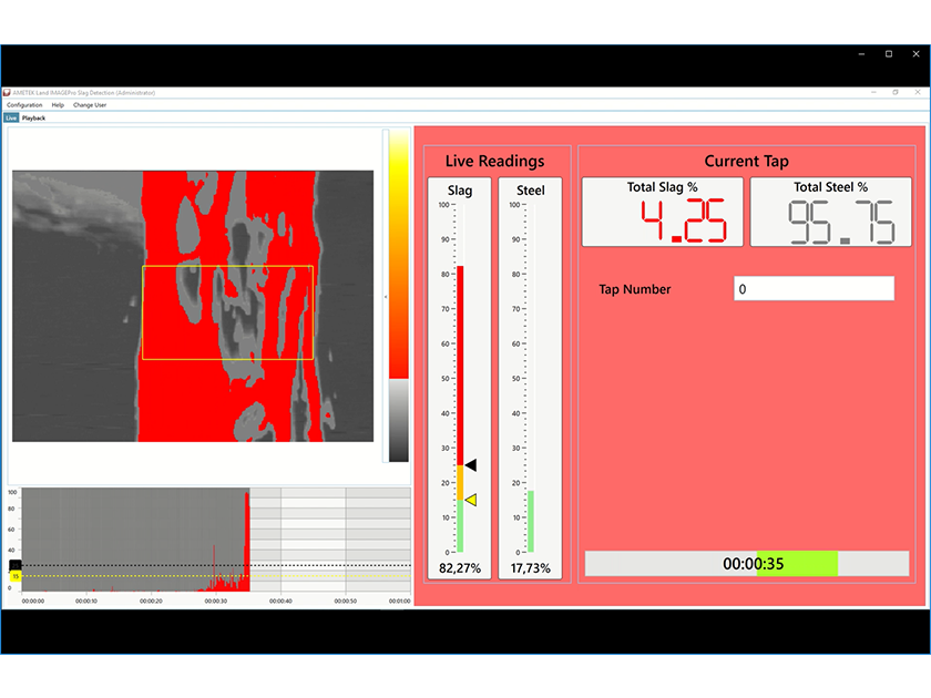 Slag Detection System and IMAGEPro