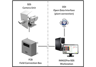 Slag Detection System and IMAGEPro