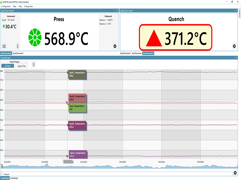 SPOT PRO Multiple Control